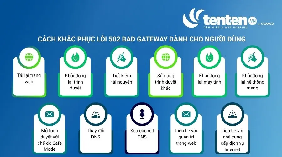 Cách khắc phục lỗi 502 Bad Gateway dành cho người dùng