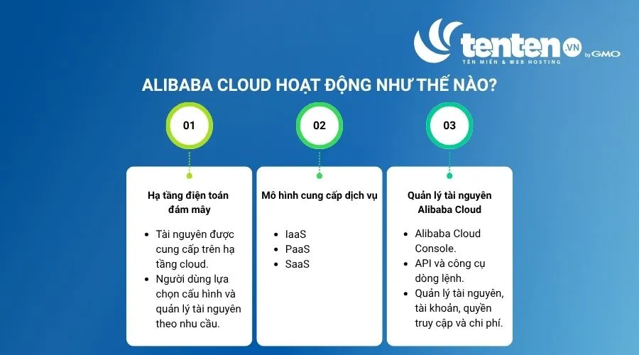 Cách thức hoạt động của Alibaba Cloud 

