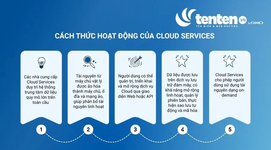 Cách thức hoạt động của cloud services
