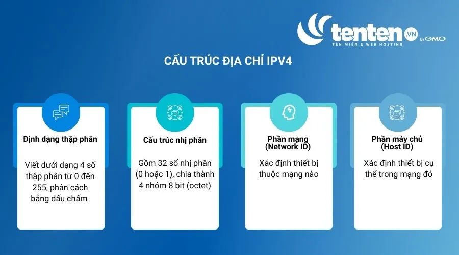 Cấu trúc địa chỉ IPv4