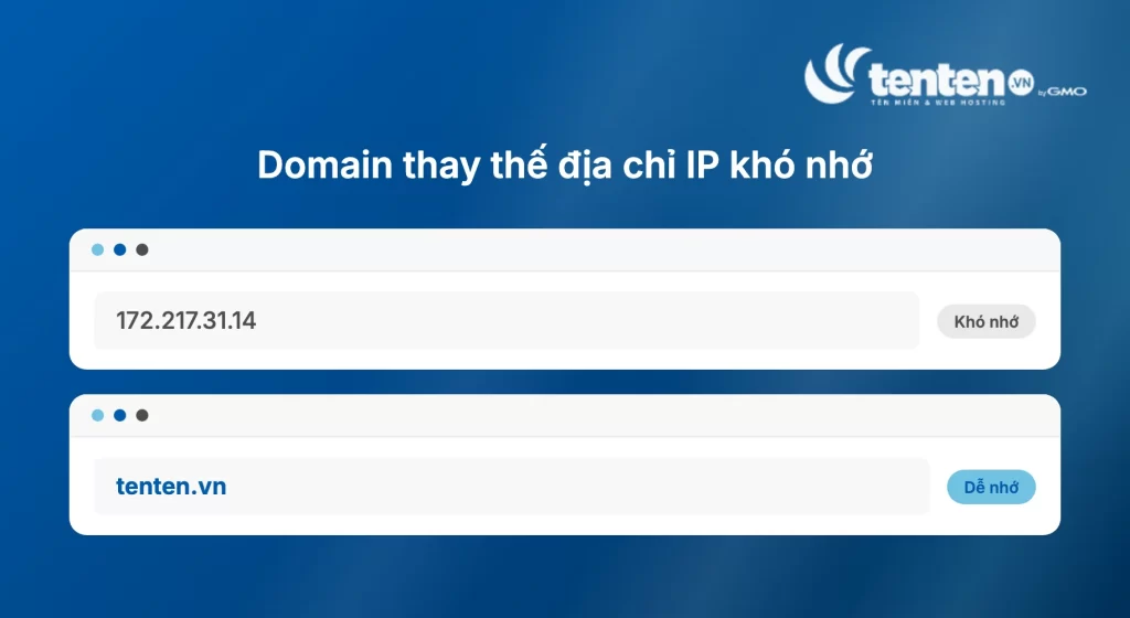 So sánh gõ địa chỉ IP 172.217.31.14 khó nhớ với gõ domain tenten.vn dễ nhớ trên thanh địa chỉ trình duyệt