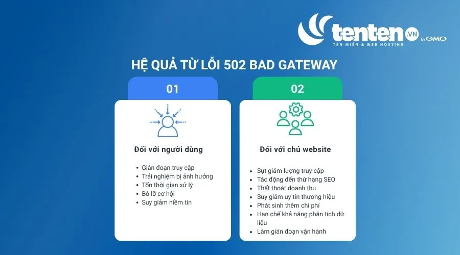 Hệ quả lỗi 502 Bad Gateway gây ra cho người dùng và chủ website