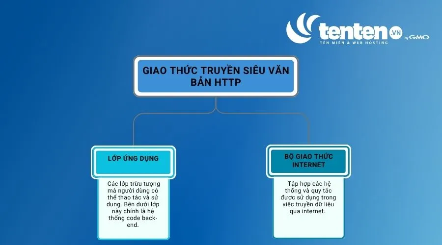 Hiểu đúng về giao thức HTTP