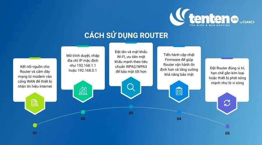 Hướng dẫn cách sử dụng Router