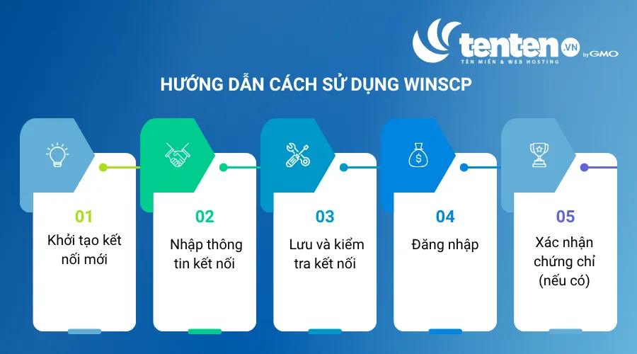 Hướng dẫn cách sử dụng WinSCP hiệu quả