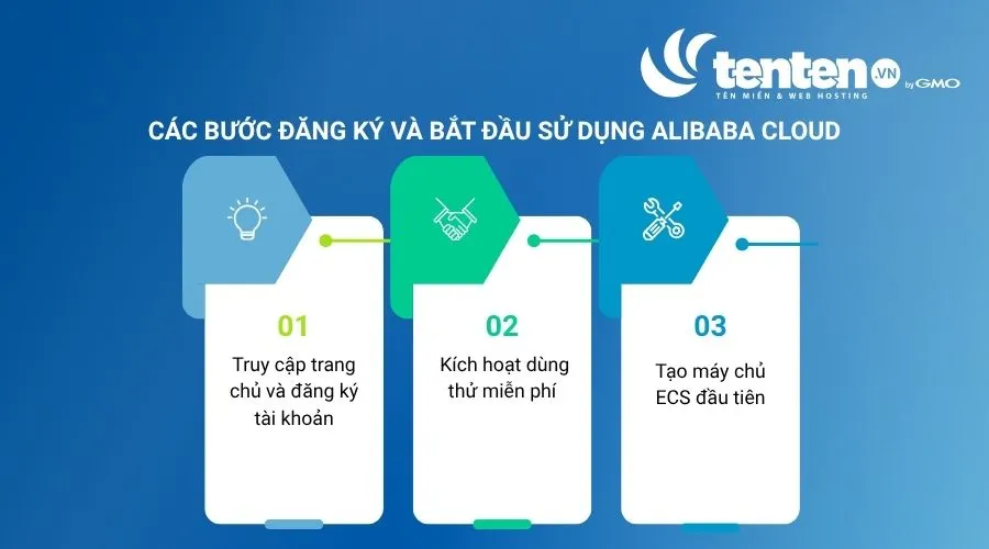 Hướng dẫn đăng ký và bắt đầu sử dụng Alibaba Cloud 
