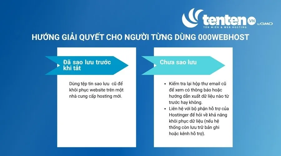Hướng giải quyết cho người từng dùng 000webhost
