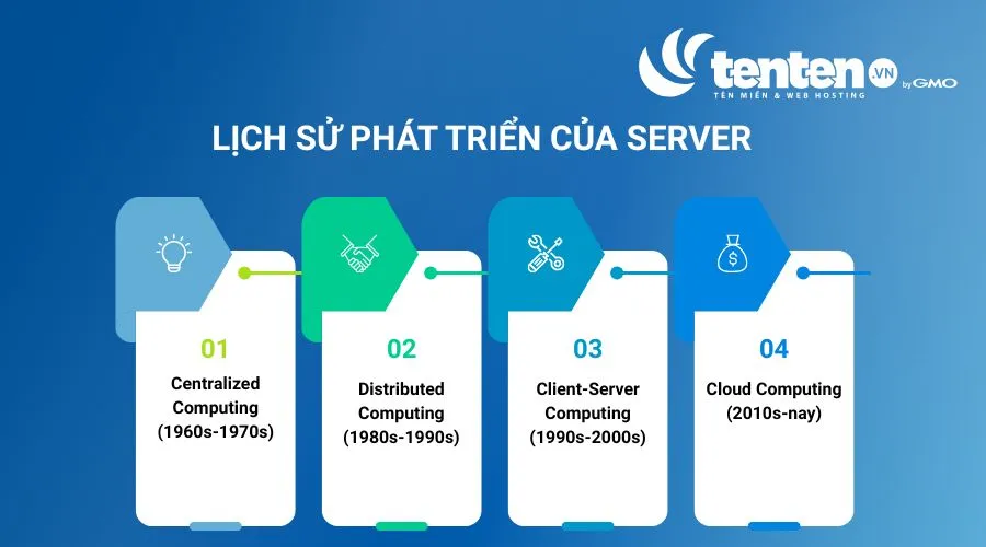 Lịch sử phát triển của Server
