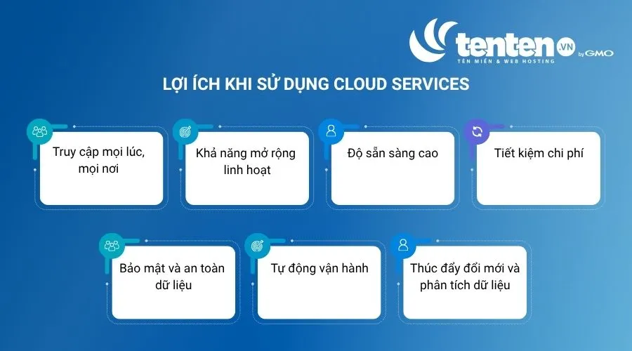 Lợi ích khi sử dụng Cloud Services