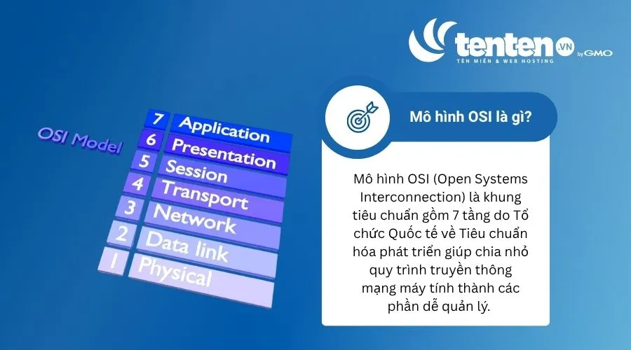 Mô hình OSI là gì