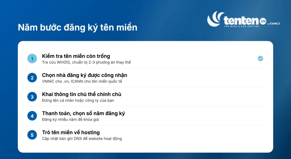 Checklist năm bước đăng ký domain: kiểm tra domain còn trống, chọn nhà đăng ký được công nhận, khai thông tin chủ thể, thanh toán chọn số năm, trỏ domain về hosting