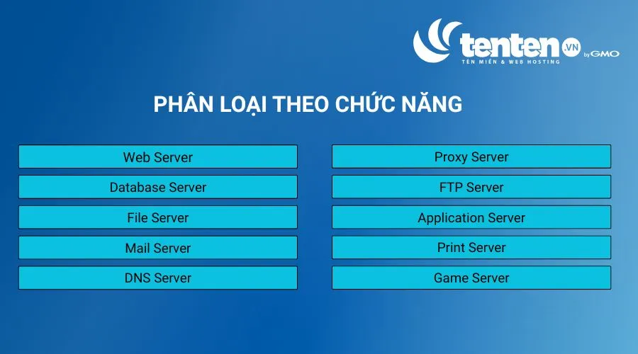 Phân loại server theo chức năng

