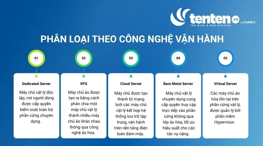 Phân loại server theo công nghệ vận hành

