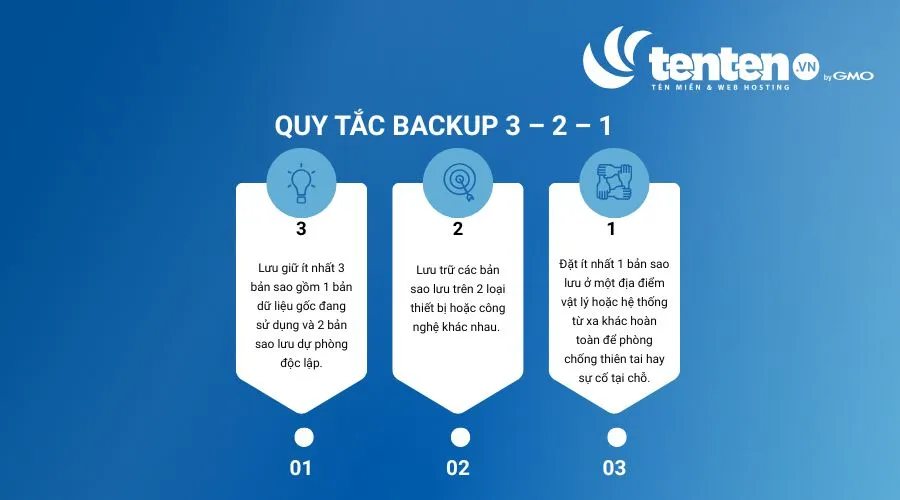 Quy tắc Backup 3 - 2 - 1
