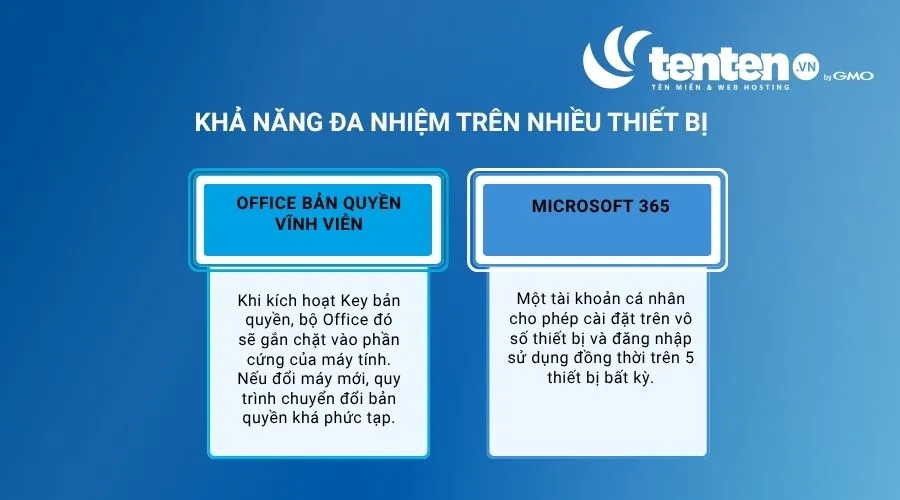 So sánh khả năng đa nhiệm trên nhiều thiết bị