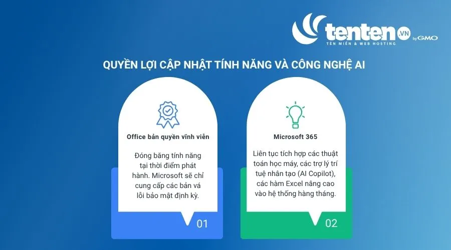 So sánh quyền lợi cập nhật tính năng và công nghệ AI