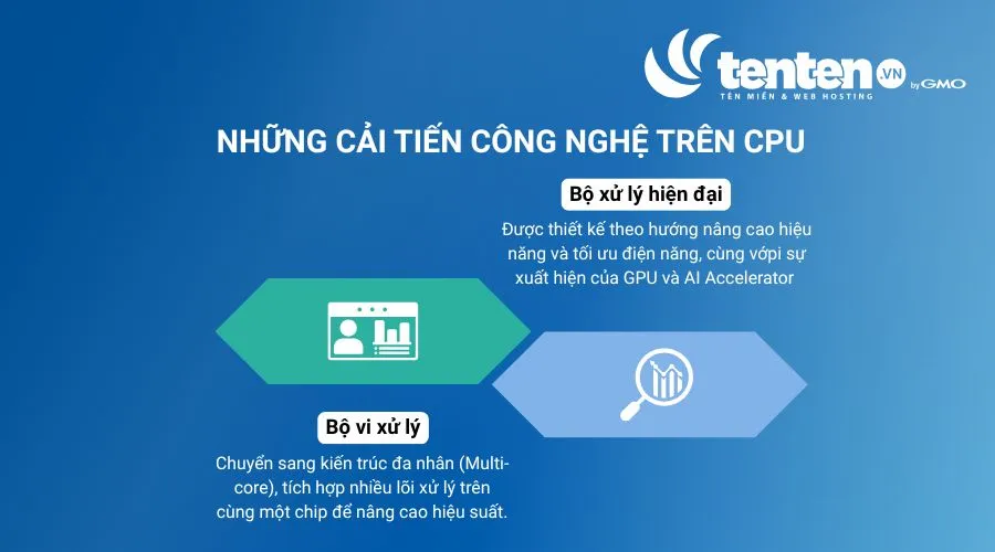 Sự cải tiến công nghệ trên CPU theo thời gian