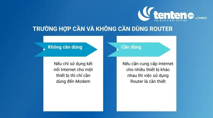 Trường hợp nên dùng Router