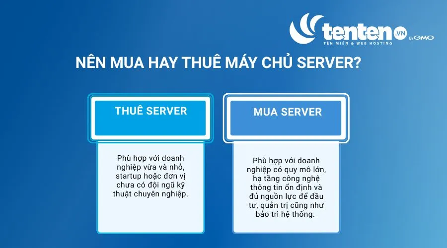 Những trường hợp nên mua máy chủ hoặc thuê máy chủ server