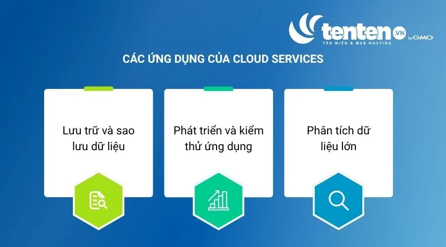 Ứng dụng của Cloud Services