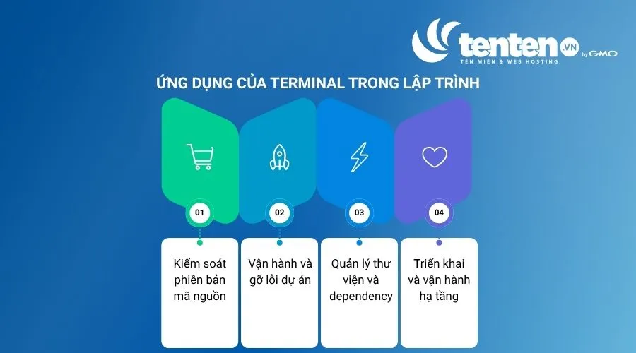 Ứng dụng của Terminal trong lập trình