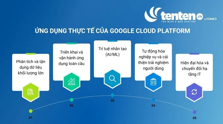 Ứng dụng thực tế của Google Cloud Platform