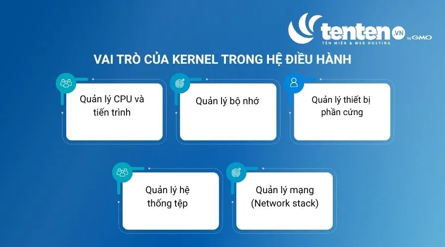 Vai trò của Kernel trong hệ điều hành
