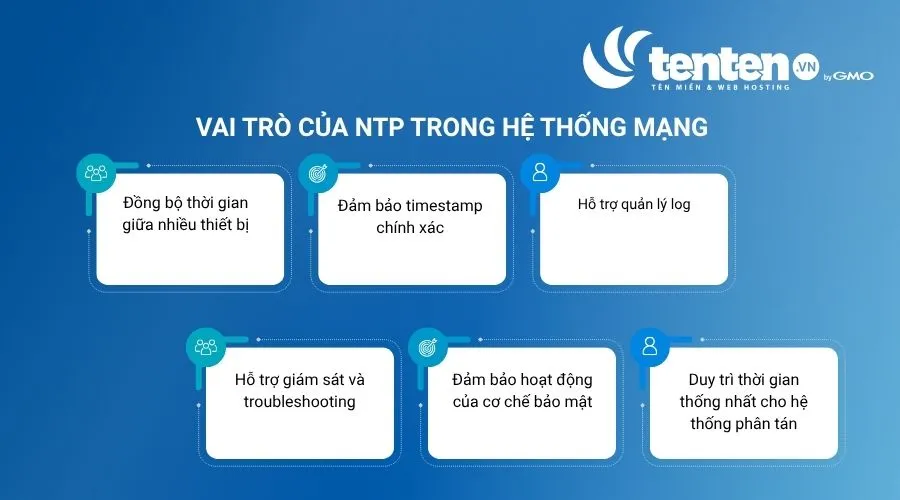Vai trò của NTP trong hệ thống mạng