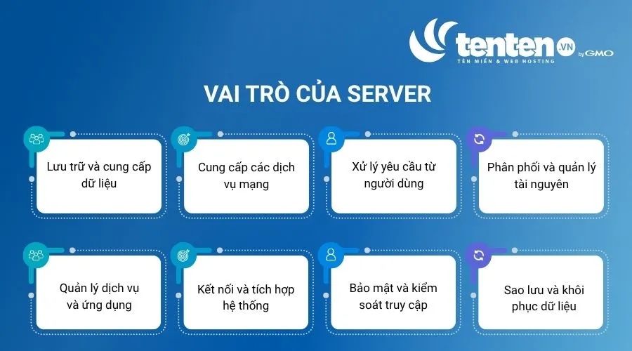 Vai trò của Server

